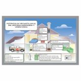 DETEKTOR (JAVLJALNIK) KIDDE 5CO OGLJIKOV MONOKSID