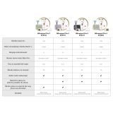 LASERSKI ODSTRANJEVALEC DLAK BRAUN SILK-EXPERT PL5154