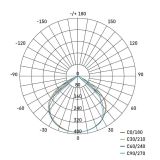 LED ZUNANJI REFLEKTOR EMOS SIMPO 10W 1000LM IP65 NW