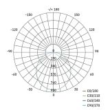 LED ZUNANJI REFLEKTOR EMOS TAMBO 30W