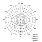 LED ZUNANJI REFLEKTOR TAMBO 10W 1000LM IP65