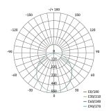 LED ZUNANJI REFLEKTOR TAMBO 20W 2000LM IP65