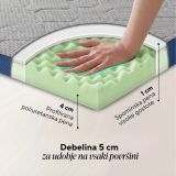 PODLOGA LEŽALNA VITAPUR NADVLOŽEK ACTIVAIR TO-GO 90X190