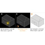 SENZORSKO SVETILO STEINEL L 271 SC BT MESH 3000K LED ANTRACIT