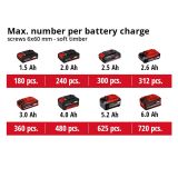 EINHELL AKUMULATORSKI VRTALNIK V SETU TE-CD 18/2 LI +39 (1X2.5 AH)