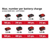 AKUMUL. UDARNI VRTALNIK EINHELL TE-CD 18/2 LI-I +22 KIT POWER X-CHANGE