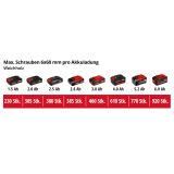 AKUMULATORSKI VRTALNIK EINHELL TE-CD 18/40-1 LI KIT POWER X-CHANGE