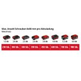 EINHELL AKUMULATORSKI VRTALNIK TE-CD 18/40 LI BL - SOLO