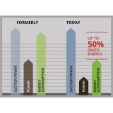 DELAVNIŠKI SESALNIK EINHELL TE-VC 2340 SA