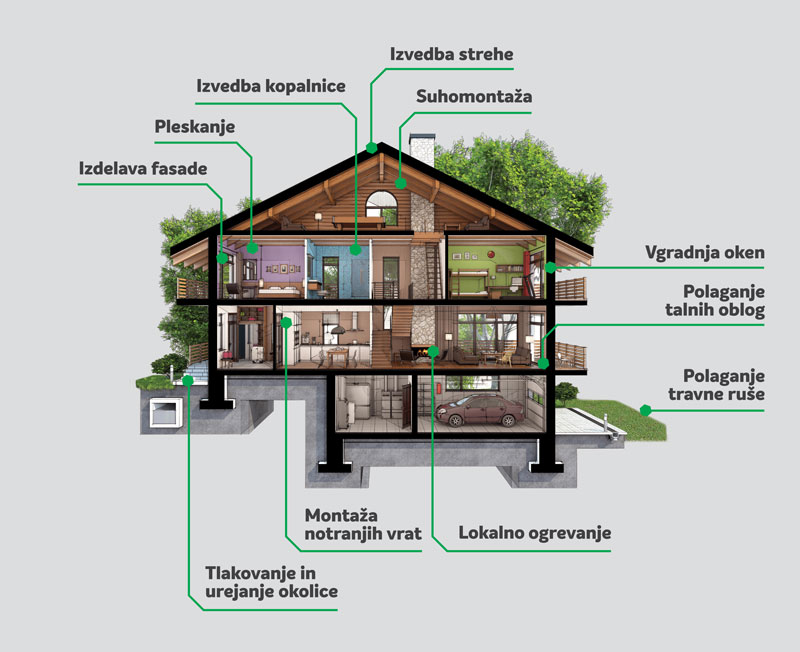 Polaganje travne ruše - Mojstrske storitve - MERKUR
