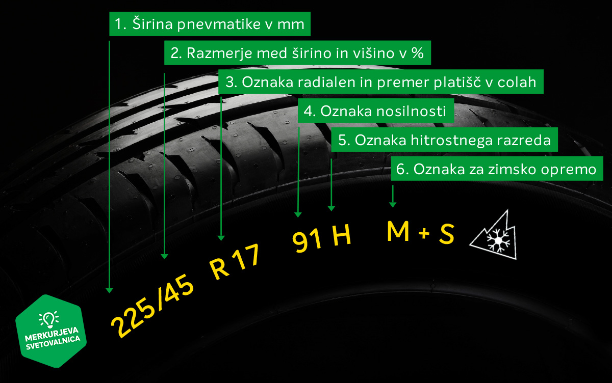 Oznake na pnevmatiki