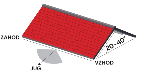Preverite, ali je vaš objekt primeren za namestitev sončne elektrarne