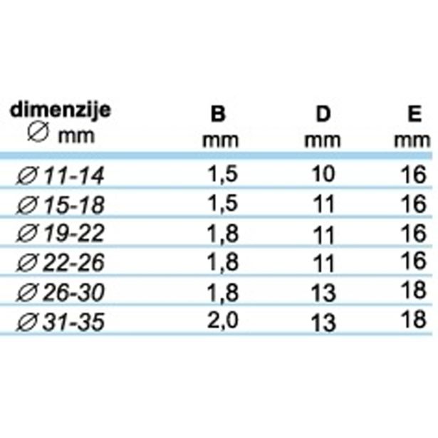 OBJEMKA FE-GO 15-18 MM ŽIČNA W1 BLISTER