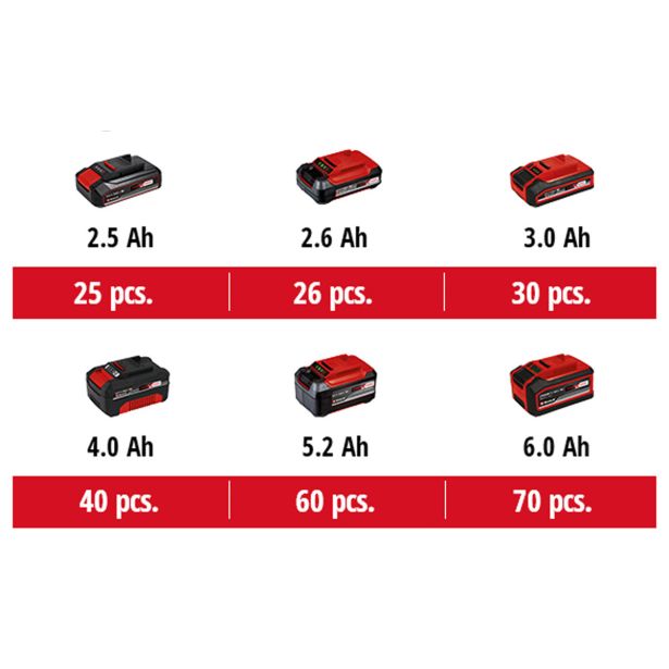 AKUMULAT. KOTNI BRUSILNIK EINHELL TE-AG 18/115 LI KIT POWER X-CHANGE