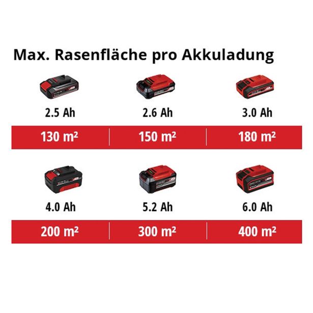 EINHELL AKUMULATORSKA KOSILNICA V SETU GE-CM 18/33 LI (1X4,0AH)