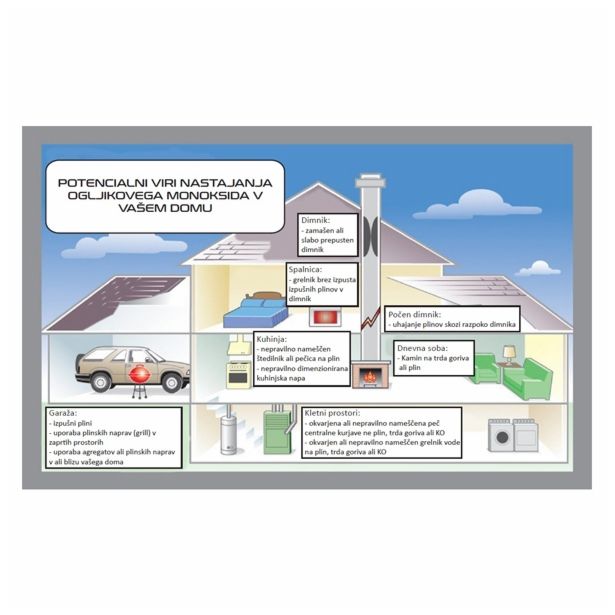 DETEKTOR (JAVLJALNIK) KIDDE 7DCO Z LCD DISPLAYEM OGLJIKOV MONOKSID