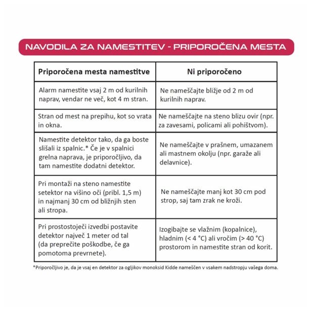 DETEKTOR (JAVLJALNIK) KIDDE 7DCO Z LCD DISPLAYEM OGLJIKOV MONOKSID