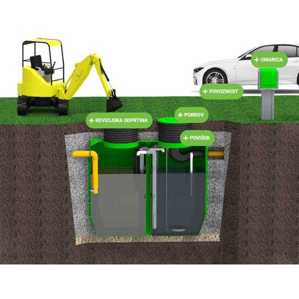 MALA ČISTILNA NAPRAVA ROTO ČISTILNA NAPRAVA 2-5 PE ECO BOX, WEB, SBR, BPP