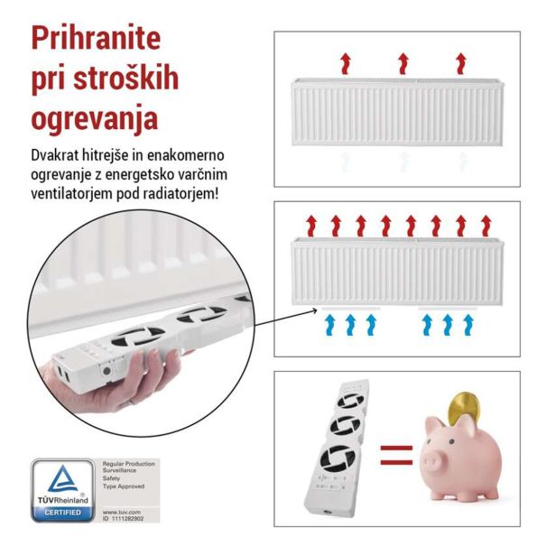 OPREMA ZA RADIATOR EMOS VENTILATOR POD RADIATORJEM MONO
