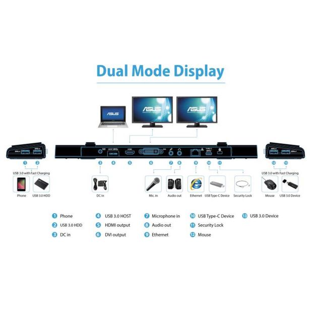 PRIKLOPNA POSTAJA ASUS USB3.0 HZ-3B DOCKING STATION