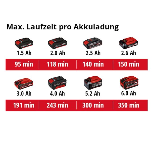 EINHELL AKUMULATORSKI REFLEKTOR TC-CL 18/1800 LI  SOLO