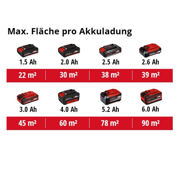 AKUMULATORSKI STROJ EINHELL TC-SY 18/60 LI SOLO POWER X-CHANGE