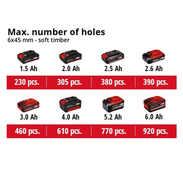 EINHELL AKUMULATORSKI UDARNI VRTALNIK TE-CD 18/40 LI-I +64 (2X2,0 AH)