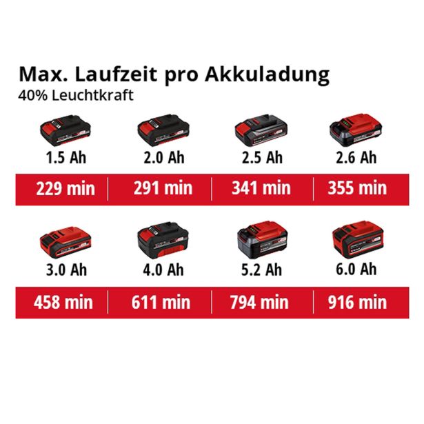 EINHELL AKUMULATORSKA SVETILKA TE-CL 18/2500 LIAC-SOLO