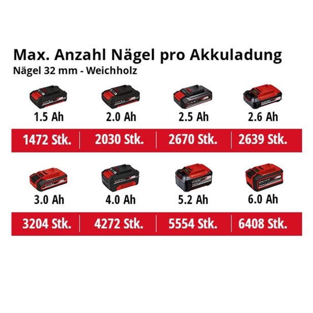 AKUMULATORSKI ŽEBLJALNIK EINHELL TE-CN 18 LI SOLO POWER X-CHANGE