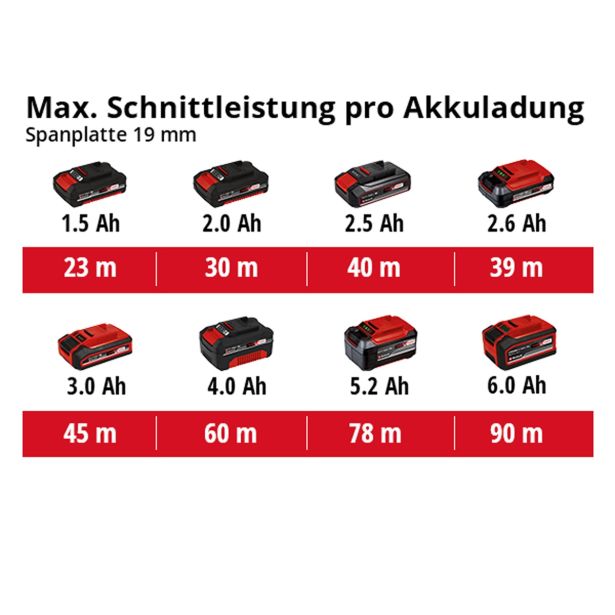 AKUMULATOR. KROŽNA ŽAGA EINHELL TE-CS 18/150 LI SOLO POWER X-CHANGE