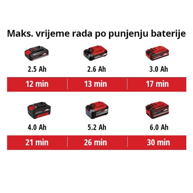 AKUMULATORSKI SESALNIK EINHELL TE-VC 18/10 LI SOLO POWER X-CHANGE