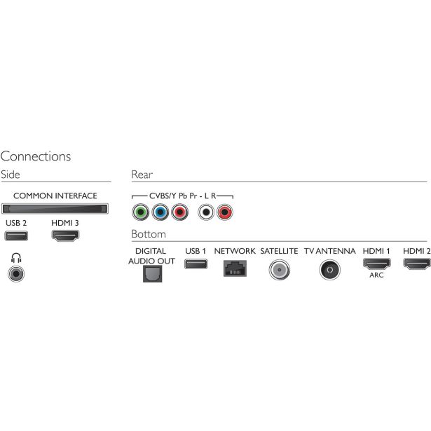 TELEVIZOR PHILIPS 43PUS6554/12