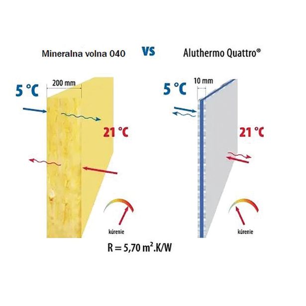 VEČSLOJNA TERMOIZOLACIJA ALPCOLOR TOPLOTNA IZOLACIJSKA 10MM ALUTHERMO QT. 1.2MX6.25M