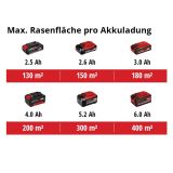 EINHELL AKUMULATORSKA KOSILNICA V SETU GE-CM 18/33 LI (1X4,0AH)