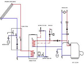 Solarni sistem