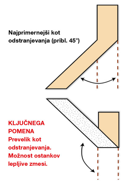 Odstranjevanje lepilnega traku